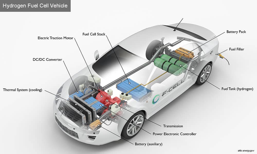 hydrogen-fuel-cell-vehicle-energy.gov.jpeg